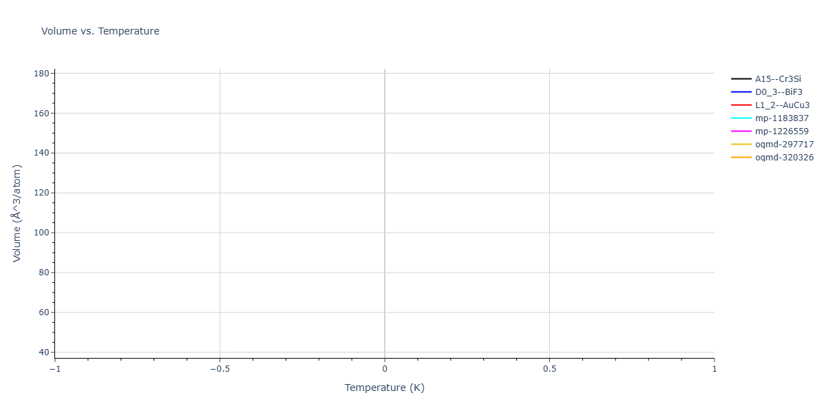 2025--Kushnerov-O-I--Co-Cr-Fe-Ni-Mn-Al--LAMMPS--ipr1/mdthermo.Co3Ni.V