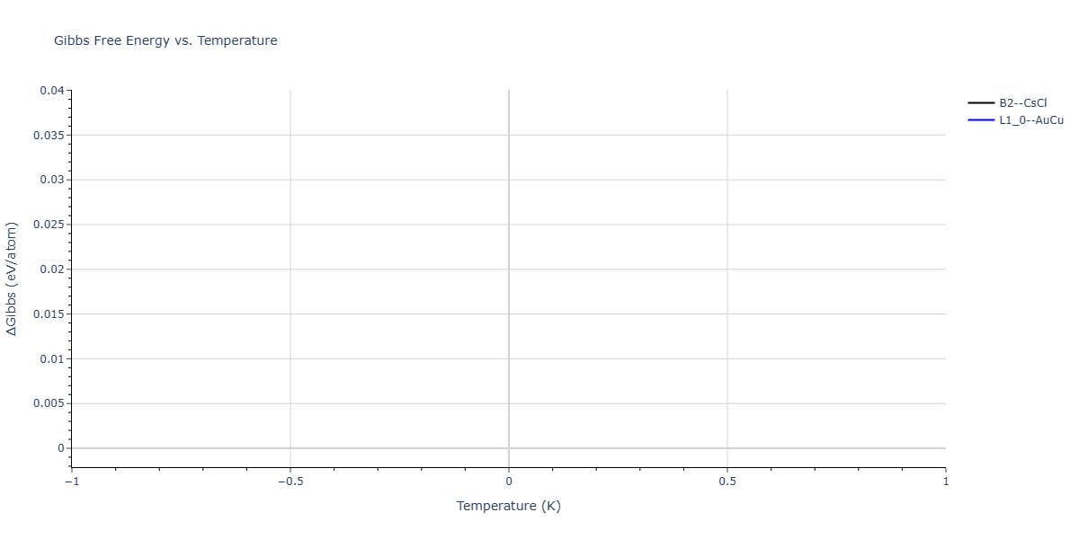 2025--Kushnerov-O-I--Co-Cr-Fe-Ni-Mn-Al--LAMMPS--ipr1/mdthermo.CoCr.G