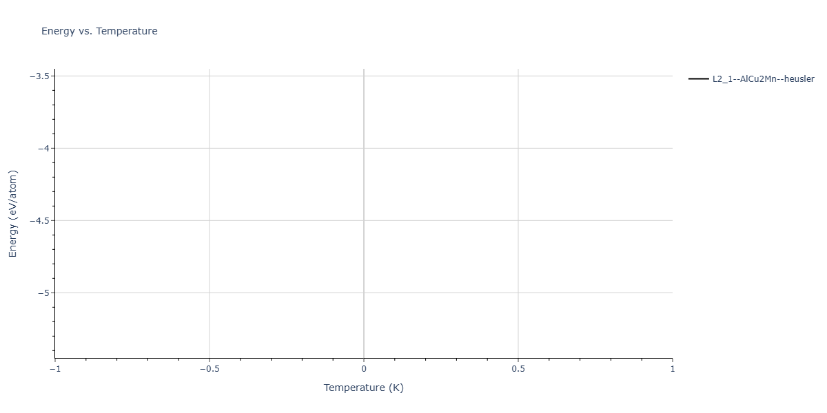 2025--Kushnerov-O-I--Co-Cr-Fe-Ni-Mn-Al--LAMMPS--ipr1/mdthermo.CoFeNi2.U