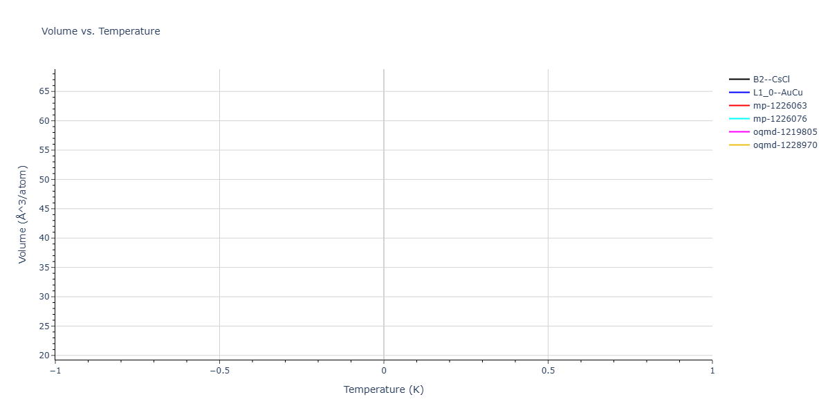 2025--Kushnerov-O-I--Co-Cr-Fe-Ni-Mn-Al--LAMMPS--ipr1/mdthermo.CoNi.V