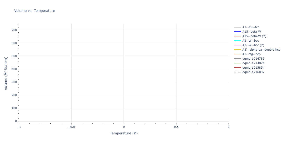 2025--Kushnerov-O-I--Co-Cr-Fe-Ni-Mn-Al--LAMMPS--ipr1/mdthermo.Cr.V