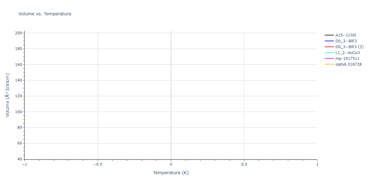 2025--Kushnerov-O-I--Co-Cr-Fe-Ni-Mn-Al--LAMMPS--ipr1/mdthermo.Cr3Fe.V