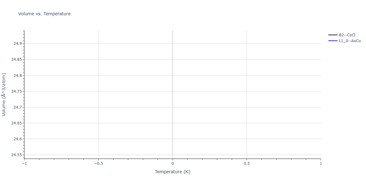 2025--Kushnerov-O-I--Co-Cr-Fe-Ni-Mn-Al--LAMMPS--ipr1/mdthermo.CrMn.V