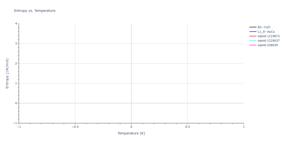 2025--Kushnerov-O-I--Co-Cr-Fe-Ni-Mn-Al--LAMMPS--ipr1/mdthermo.CrNi.S