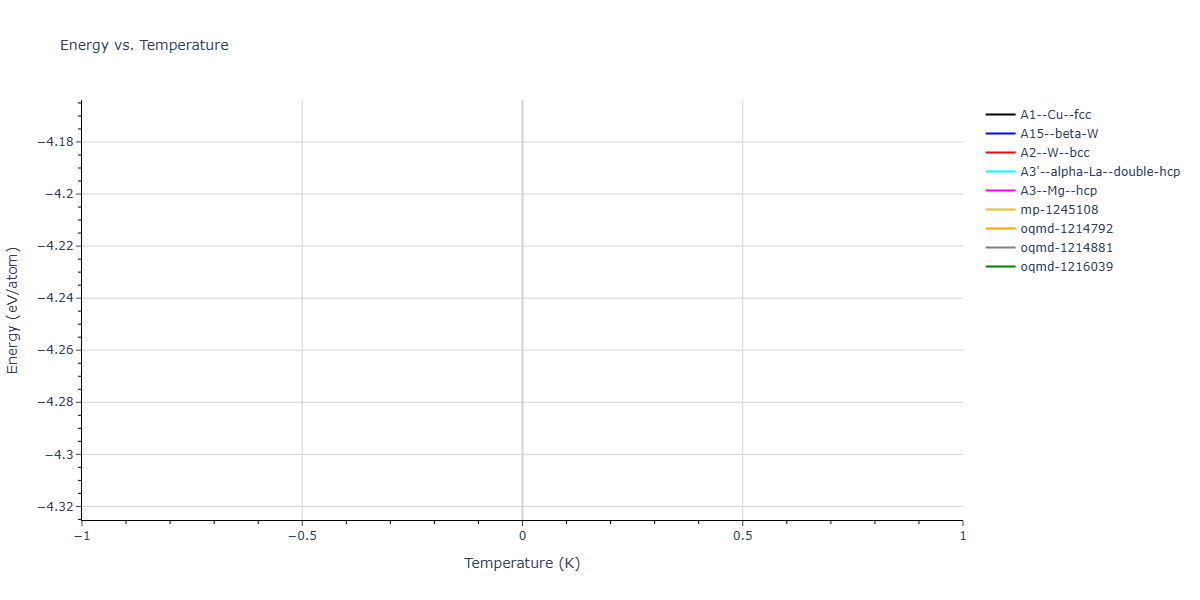 2025--Kushnerov-O-I--Co-Cr-Fe-Ni-Mn-Al--LAMMPS--ipr1/mdthermo.Fe.U