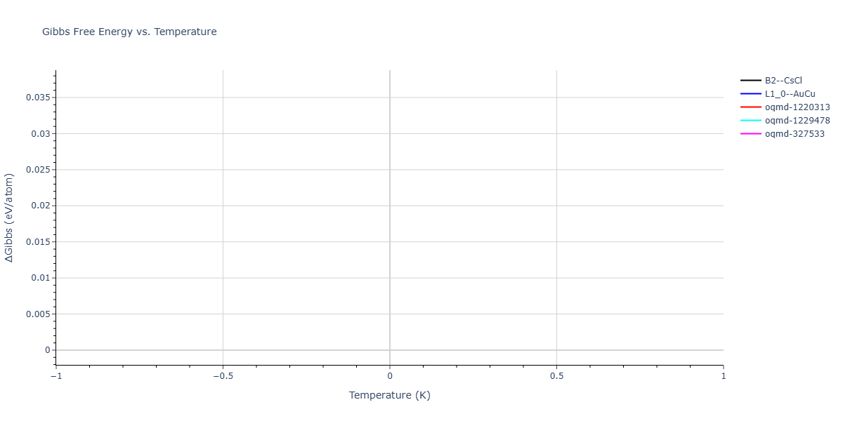 2025--Kushnerov-O-I--Co-Cr-Fe-Ni-Mn-Al--LAMMPS--ipr1/mdthermo.FeNi.G