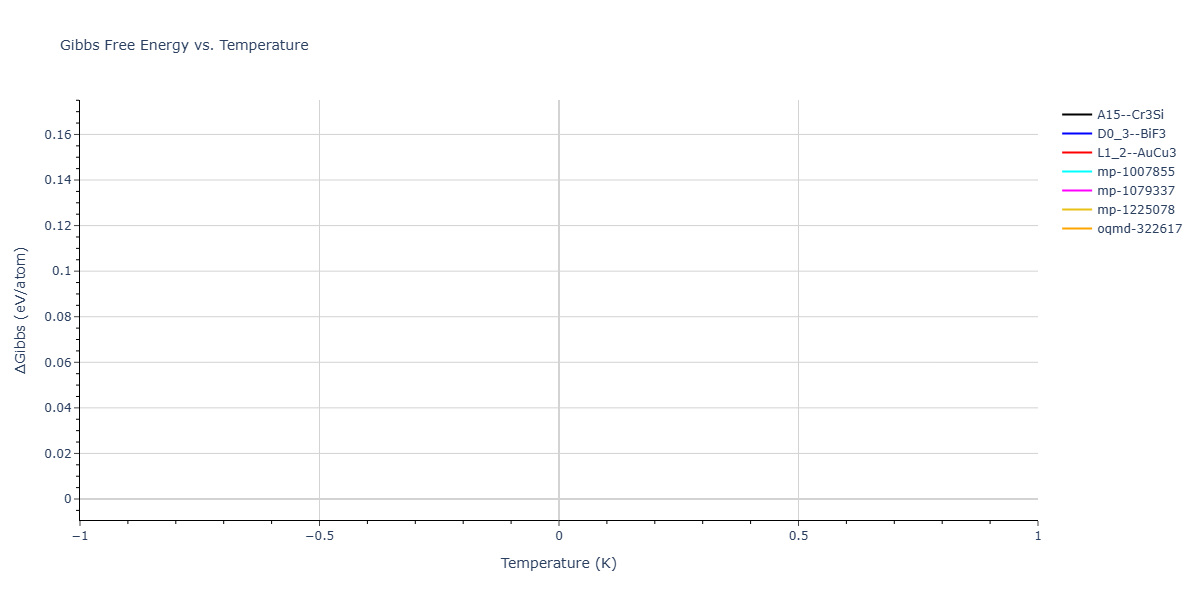 2025--Kushnerov-O-I--Co-Cr-Fe-Ni-Mn-Al--LAMMPS--ipr1/mdthermo.FeNi3.G