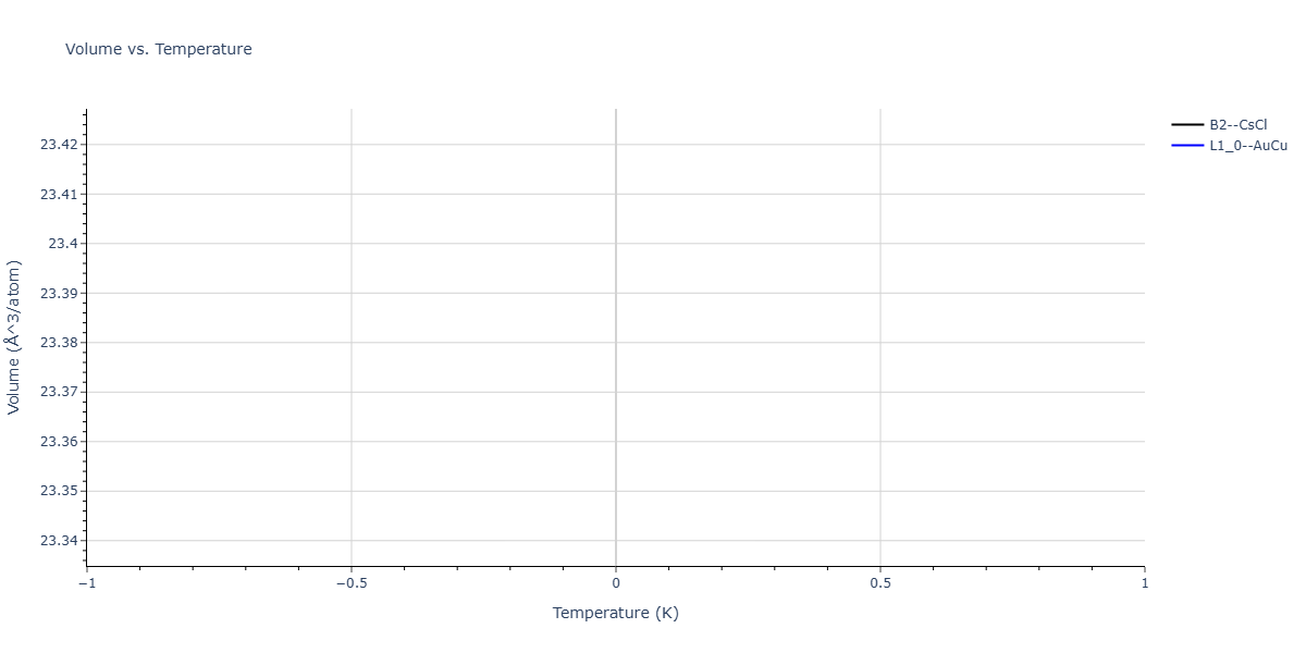 2025--Kushnerov-O-I--Co-Cr-Fe-Ni-Mn-Al--LAMMPS--ipr1/mdthermo.MnNi.V