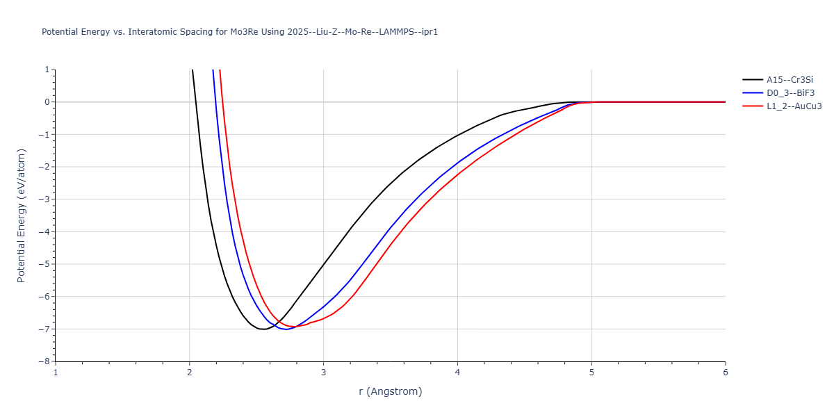 2025--Liu-Z--Mo-Re--LAMMPS--ipr1/EvsR.Mo3Re