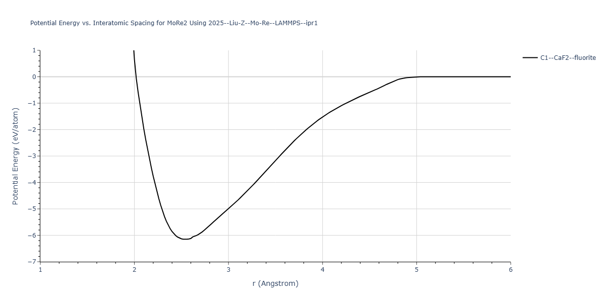 2025--Liu-Z--Mo-Re--LAMMPS--ipr1/EvsR.MoRe2