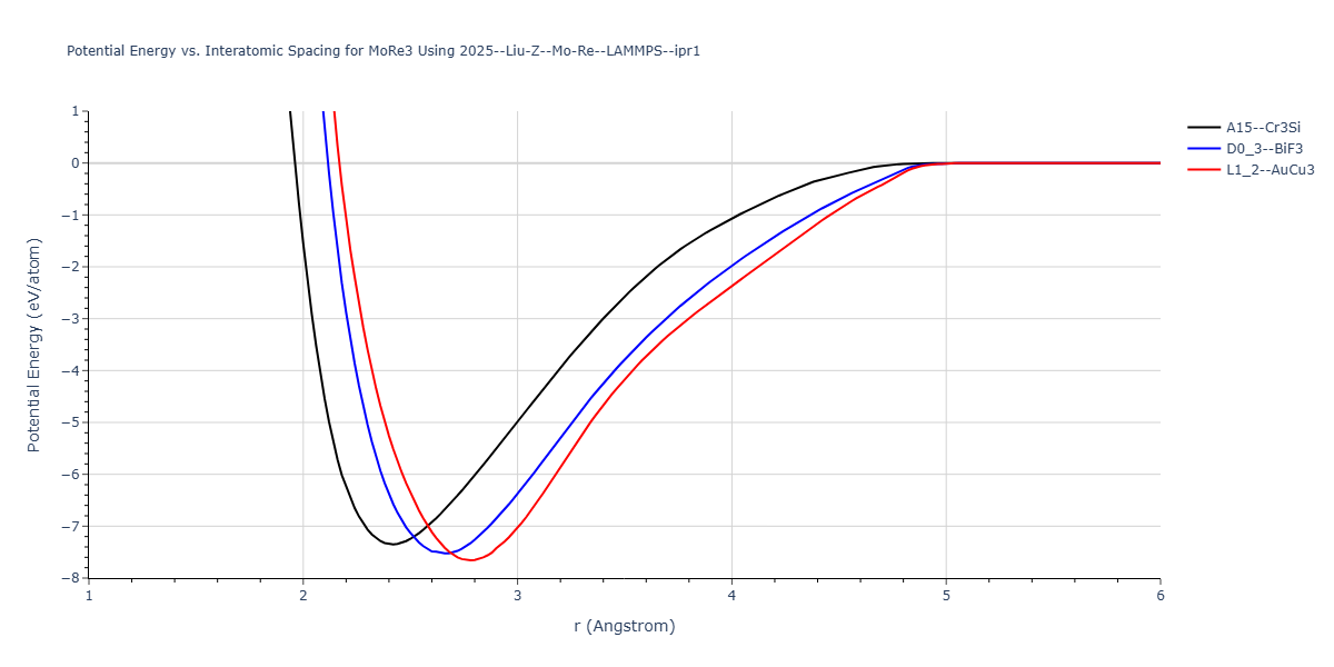 2025--Liu-Z--Mo-Re--LAMMPS--ipr1/EvsR.MoRe3