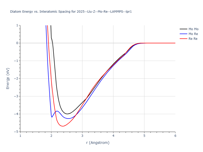 2025--Liu-Z--Mo-Re--LAMMPS--ipr1/diatom