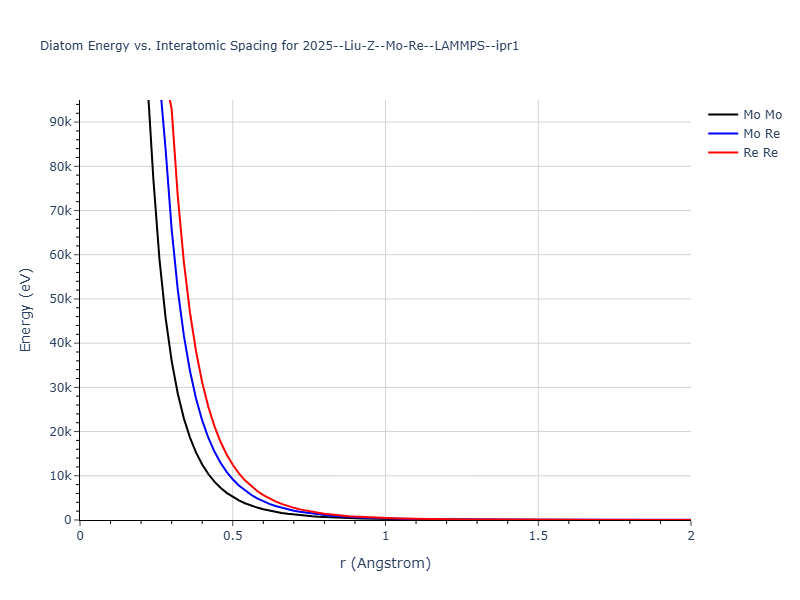 2025--Liu-Z--Mo-Re--LAMMPS--ipr1/diatom_short