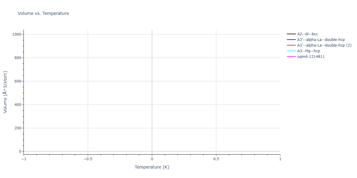 2025--Liu-Z--Mo-Re--LAMMPS--ipr1/mdthermo.Mo.V