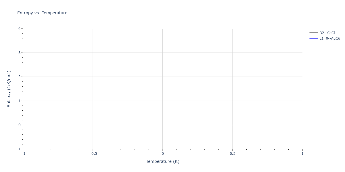 2025--Liu-Z--Mo-Re--LAMMPS--ipr1/mdthermo.MoRe.S