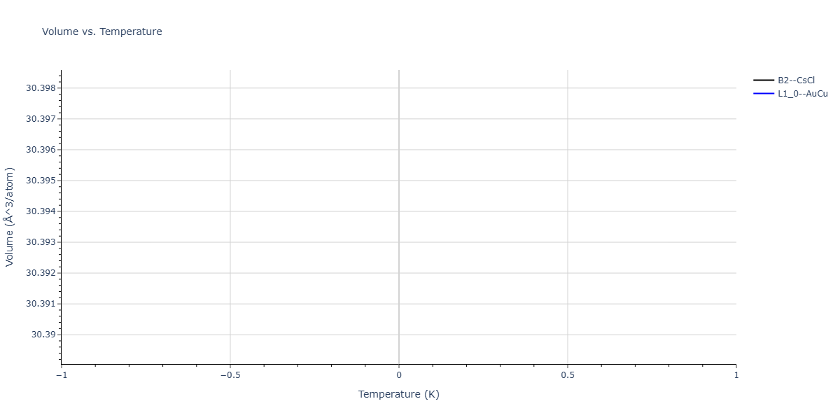 2025--Liu-Z--Mo-Re--LAMMPS--ipr1/mdthermo.MoRe.V
