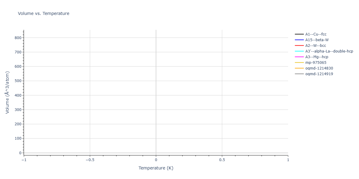 2025--Liu-Z--Mo-Re--LAMMPS--ipr1/mdthermo.Re.V