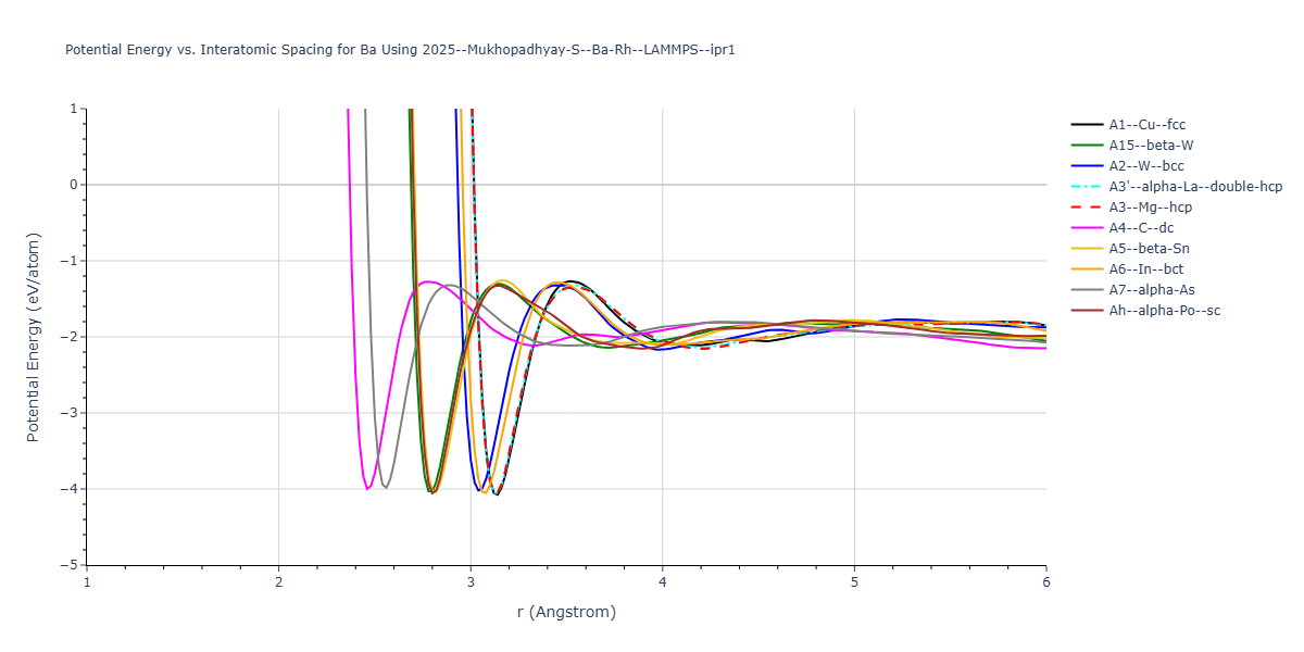 2025--Mukhopadhyay-S--Ba-Rh--LAMMPS--ipr1/EvsR.Ba