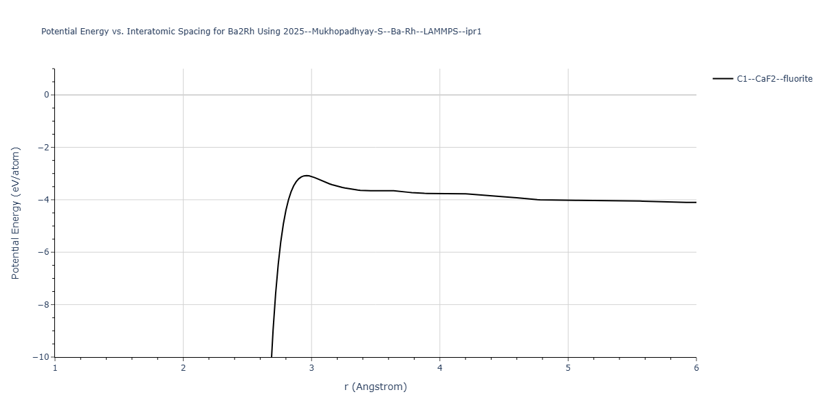 2025--Mukhopadhyay-S--Ba-Rh--LAMMPS--ipr1/EvsR.Ba2Rh
