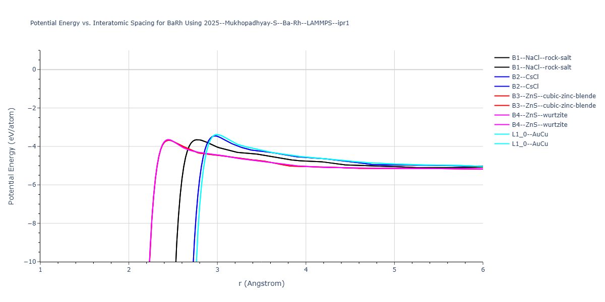 2025--Mukhopadhyay-S--Ba-Rh--LAMMPS--ipr1/EvsR.BaRh