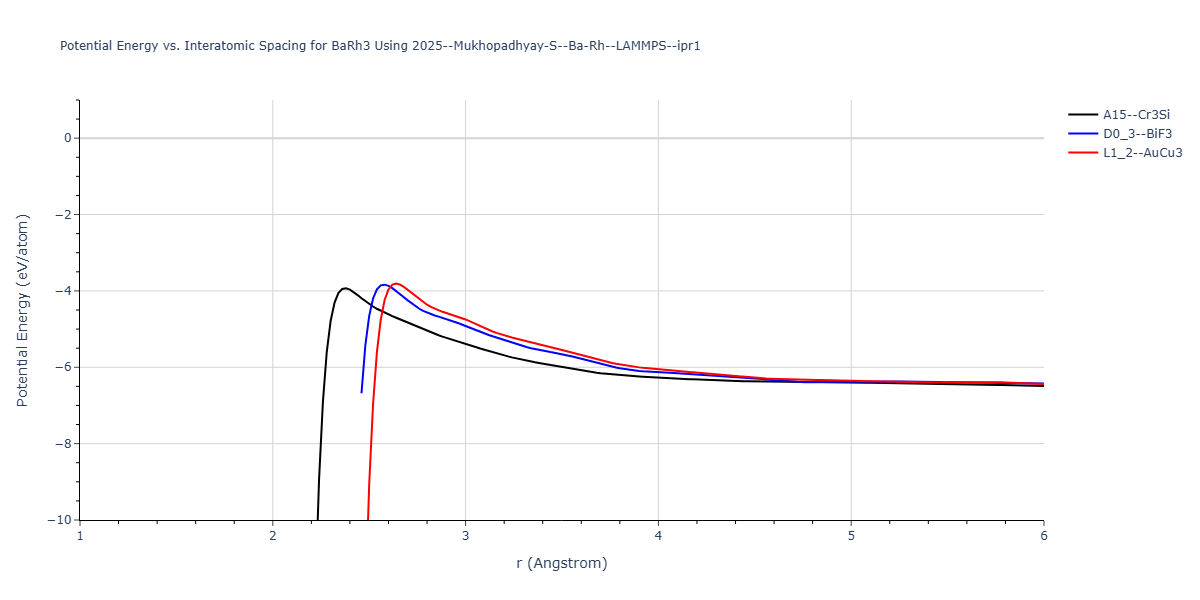 2025--Mukhopadhyay-S--Ba-Rh--LAMMPS--ipr1/EvsR.BaRh3