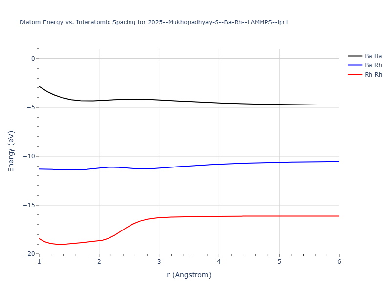 2025--Mukhopadhyay-S--Ba-Rh--LAMMPS--ipr1/diatom