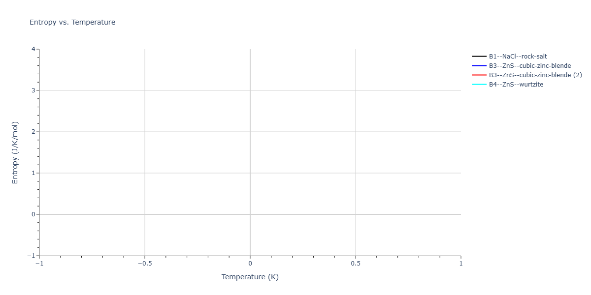 2025--Mukhopadhyay-S--Ba-Rh--LAMMPS--ipr1/mdthermo.BaRh.S
