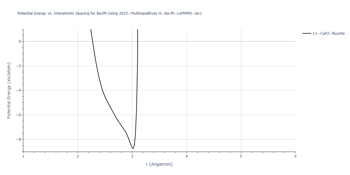 2025--Mukhopadhyay-S--Ba-Pt--LAMMPS--ipr1/EvsR.Ba2Pt