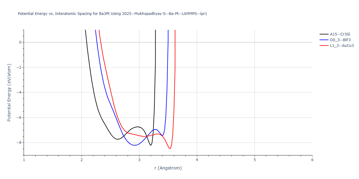 2025--Mukhopadhyay-S--Ba-Pt--LAMMPS--ipr1/EvsR.Ba3Pt