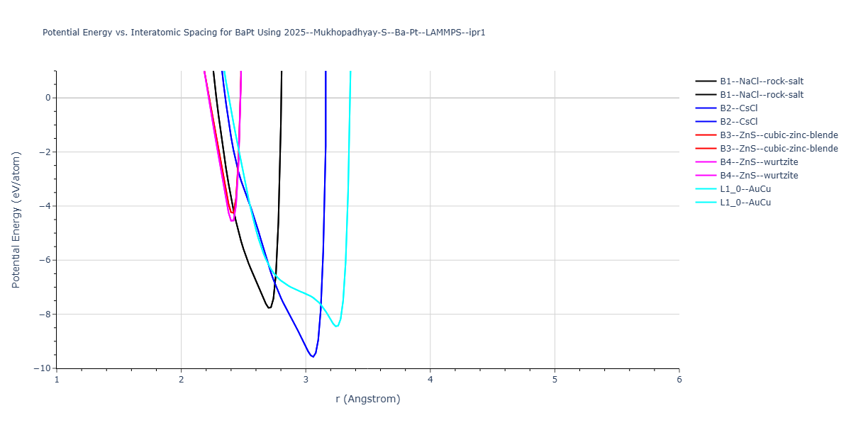 2025--Mukhopadhyay-S--Ba-Pt--LAMMPS--ipr1/EvsR.BaPt