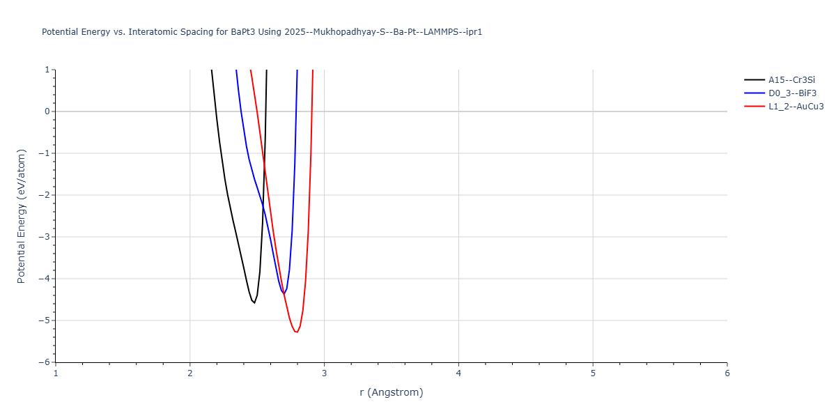 2025--Mukhopadhyay-S--Ba-Pt--LAMMPS--ipr1/EvsR.BaPt3