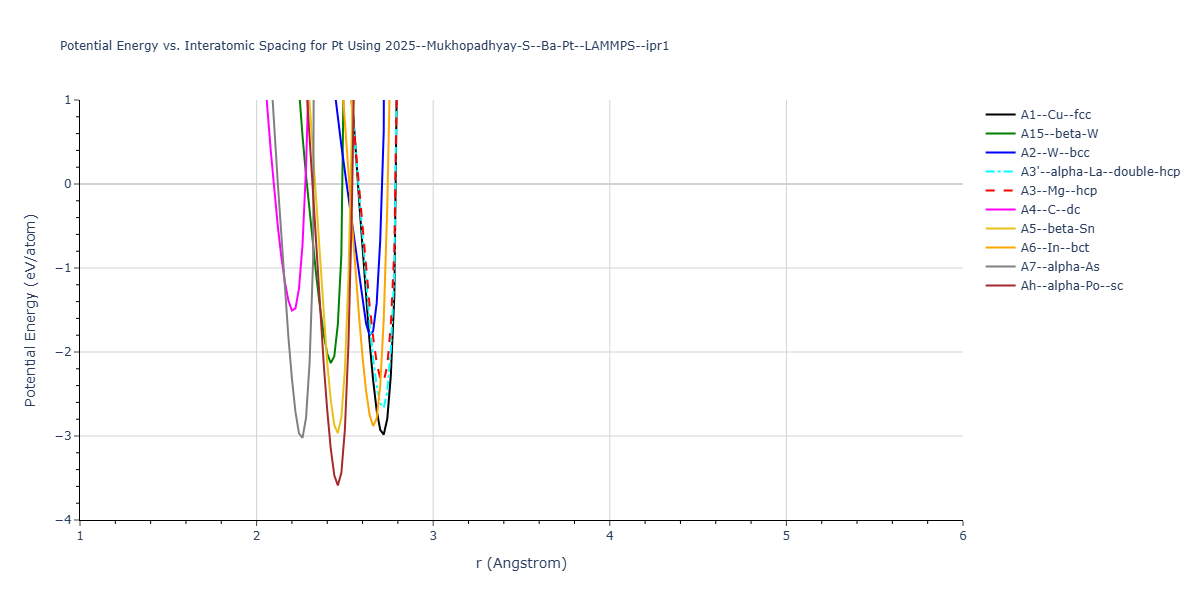 2025--Mukhopadhyay-S--Ba-Pt--LAMMPS--ipr1/EvsR.Pt