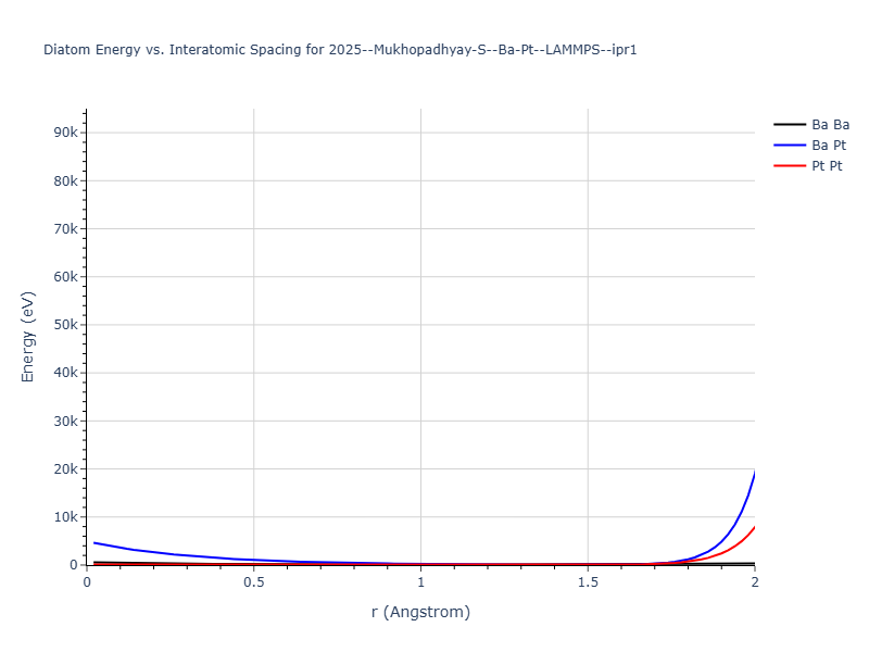 2025--Mukhopadhyay-S--Ba-Pt--LAMMPS--ipr1/diatom_short