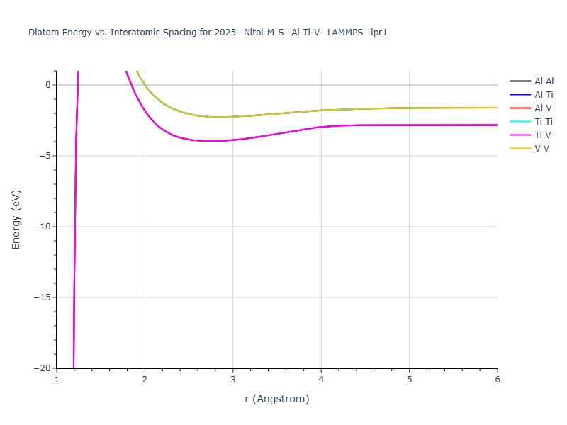 2025--Nitol-M-S--Al-Ti-V--LAMMPS--ipr1/diatom