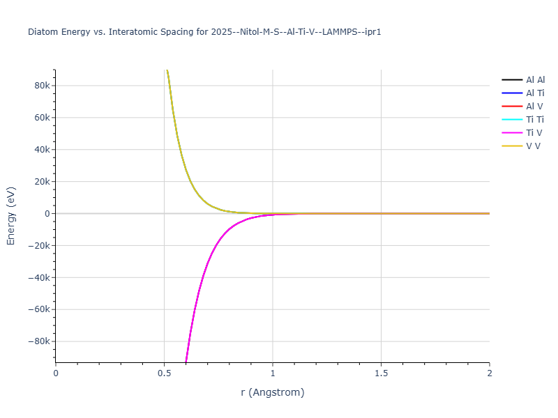2025--Nitol-M-S--Al-Ti-V--LAMMPS--ipr1/diatom_short