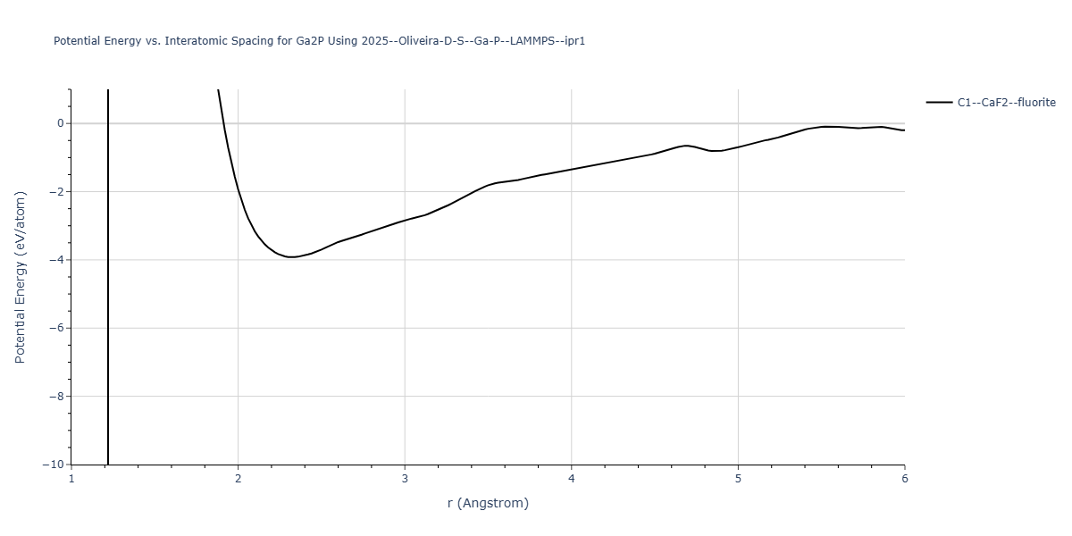 2025--Oliveira-D-S--Ga-P--LAMMPS--ipr1/EvsR.Ga2P