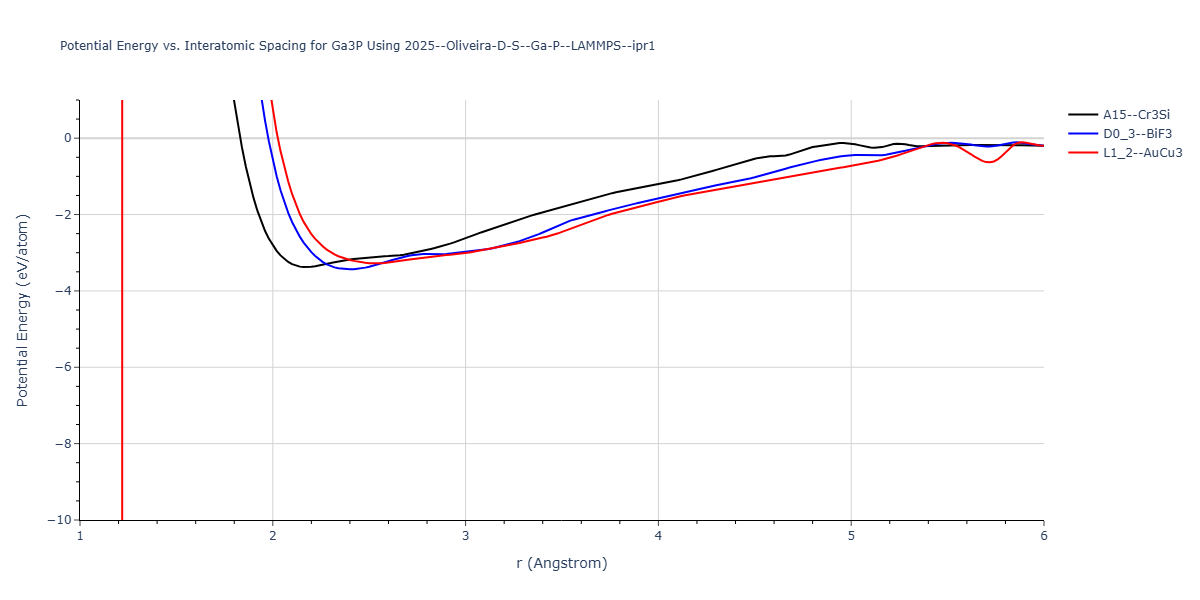 2025--Oliveira-D-S--Ga-P--LAMMPS--ipr1/EvsR.Ga3P