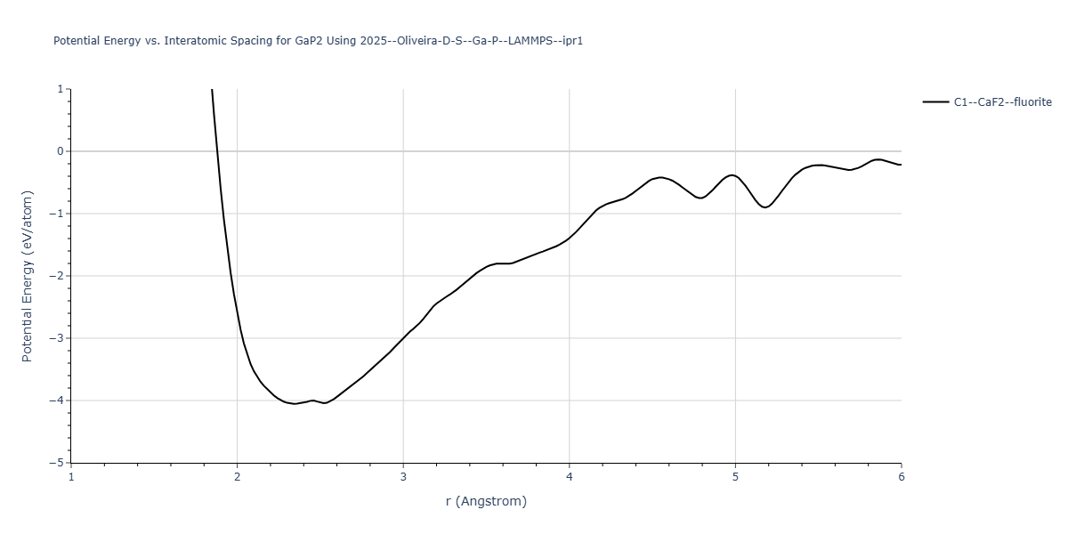 2025--Oliveira-D-S--Ga-P--LAMMPS--ipr1/EvsR.GaP2