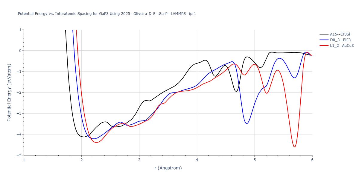 2025--Oliveira-D-S--Ga-P--LAMMPS--ipr1/EvsR.GaP3