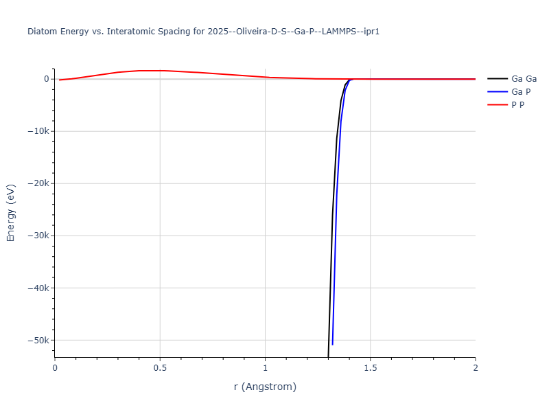 2025--Oliveira-D-S--Ga-P--LAMMPS--ipr1/diatom_short