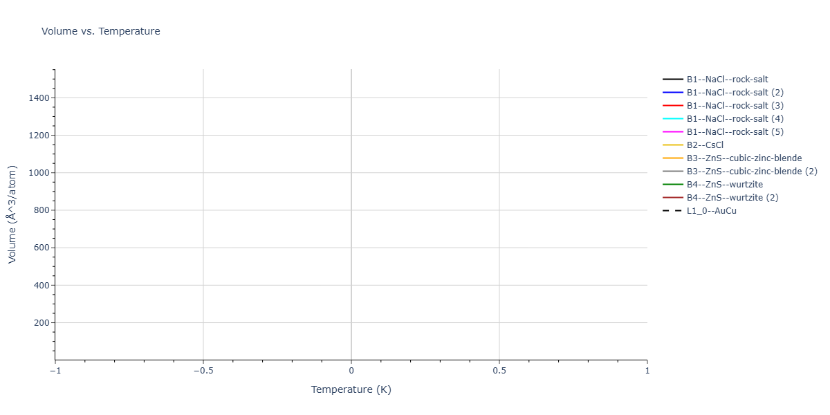 2025--Oliveira-D-S--Ga-P--LAMMPS--ipr1/mdthermo.GaP.V