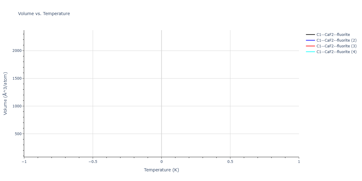 2025--Oliveira-D-S--Ga-P--LAMMPS--ipr1/mdthermo.GaP2.V