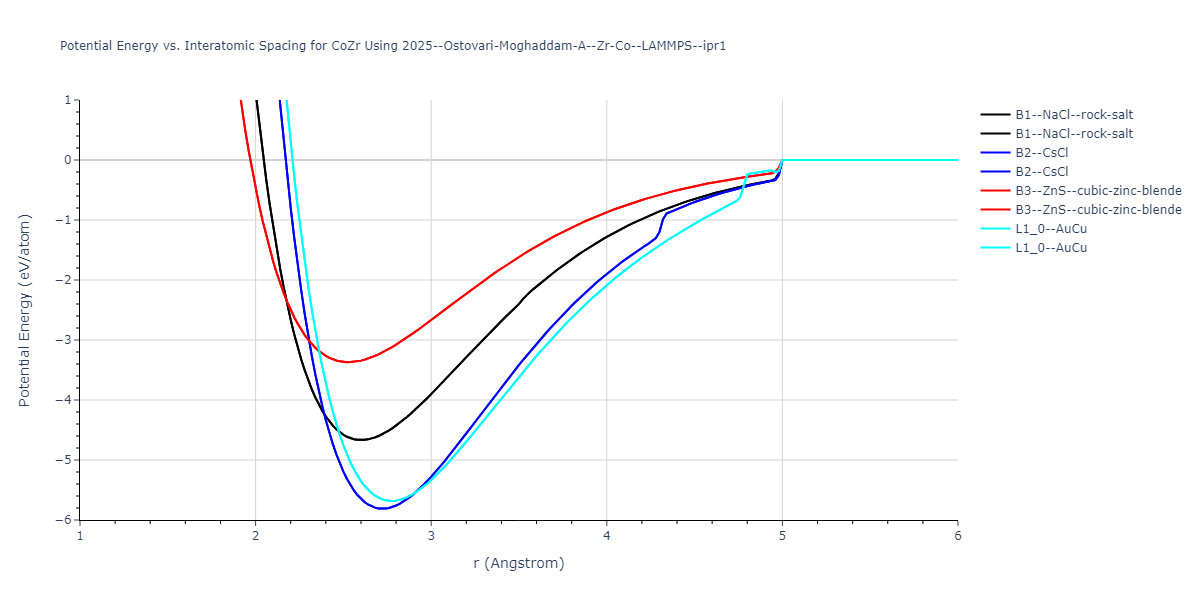 2025--Ostovari-Moghaddam-A--Zr-Co--LAMMPS--ipr1/EvsR.CoZr