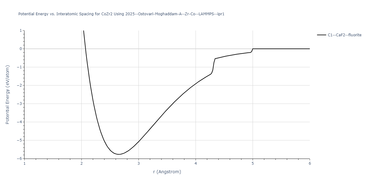 2025--Ostovari-Moghaddam-A--Zr-Co--LAMMPS--ipr1/EvsR.CoZr2
