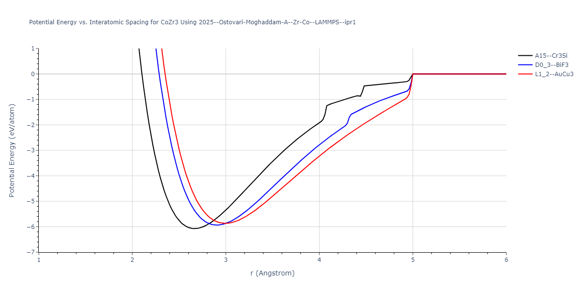 2025--Ostovari-Moghaddam-A--Zr-Co--LAMMPS--ipr1/EvsR.CoZr3