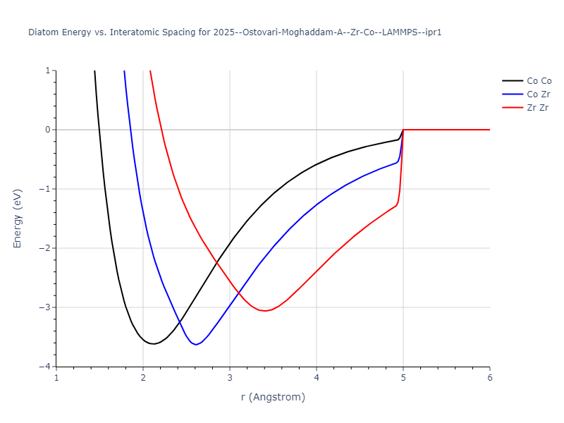 2025--Ostovari-Moghaddam-A--Zr-Co--LAMMPS--ipr1/diatom