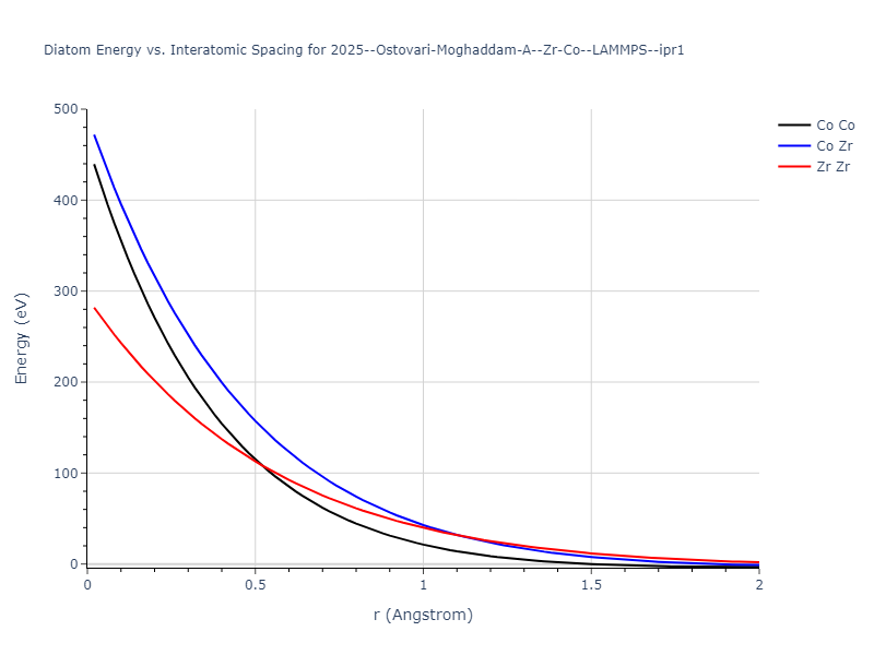 2025--Ostovari-Moghaddam-A--Zr-Co--LAMMPS--ipr1/diatom_short