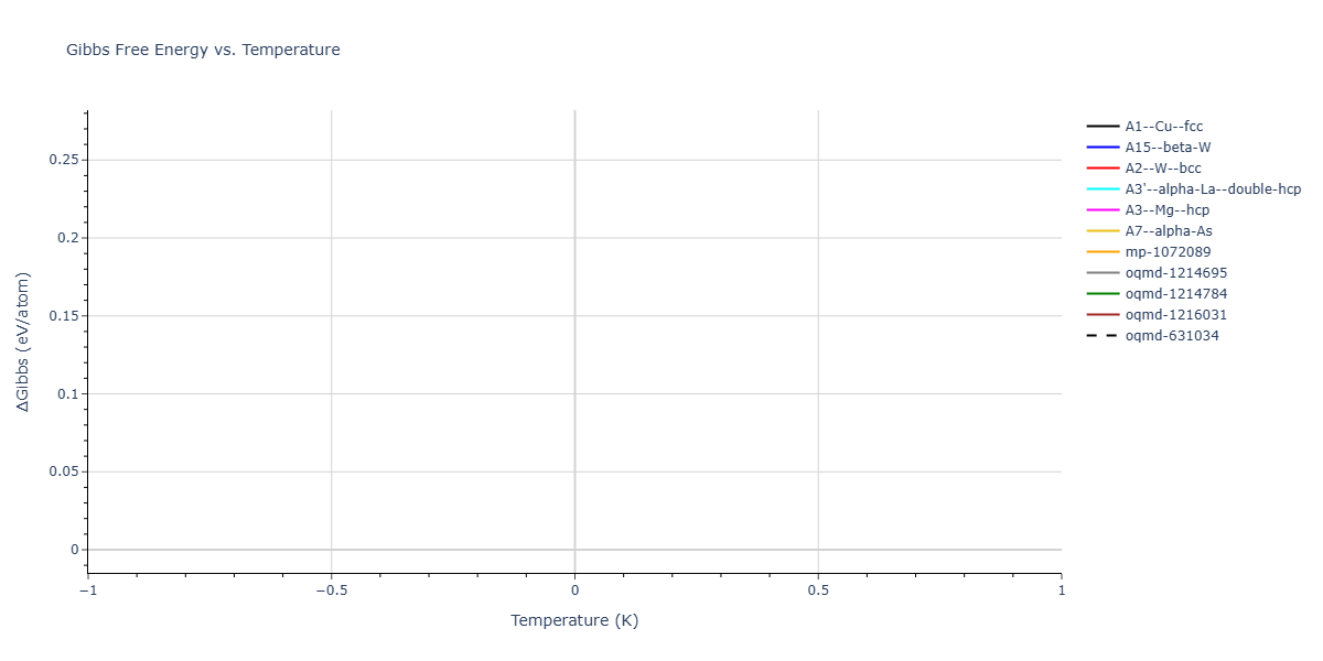 2025--Ostovari-Moghaddam-A--Zr-Co--LAMMPS--ipr1/mdthermo.Co.G