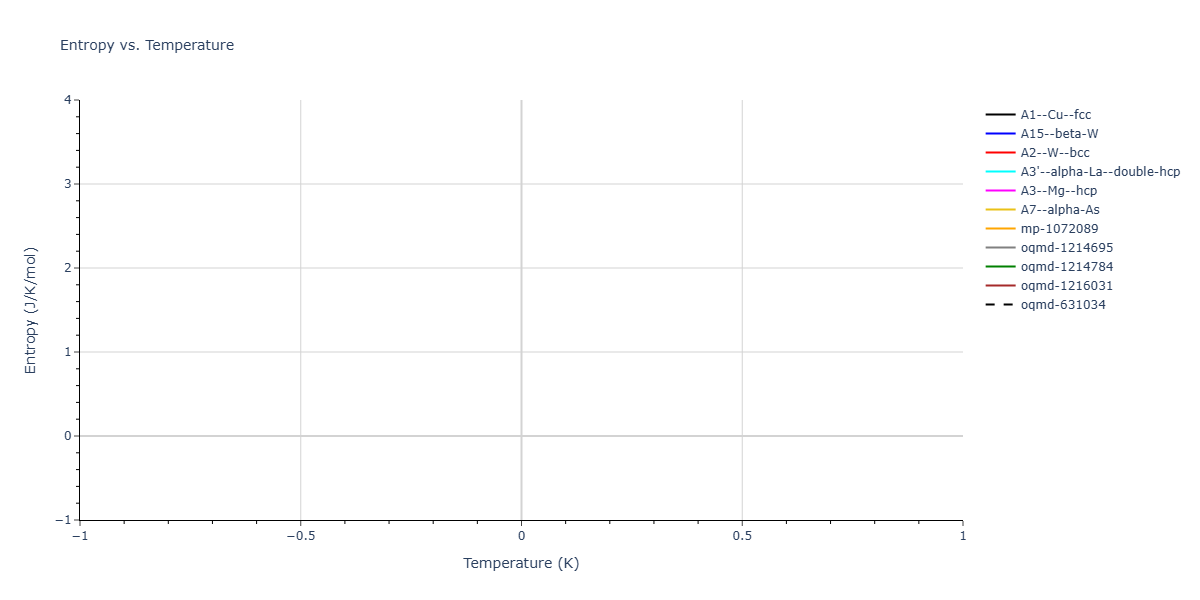 2025--Ostovari-Moghaddam-A--Zr-Co--LAMMPS--ipr1/mdthermo.Co.S