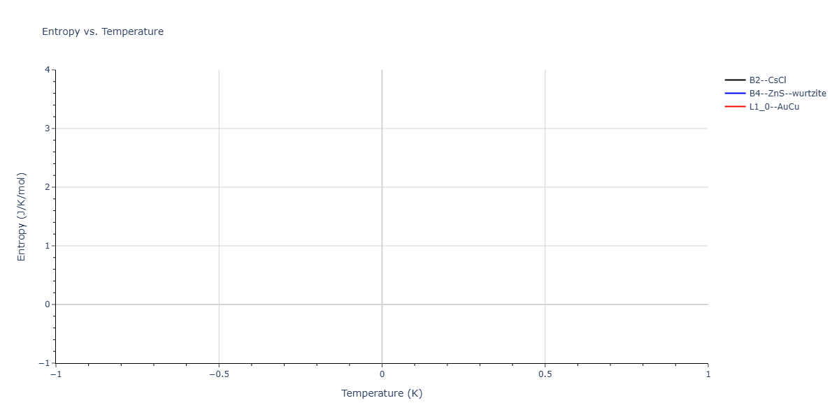 2025--Ostovari-Moghaddam-A--Zr-Co--LAMMPS--ipr1/mdthermo.CoZr.S